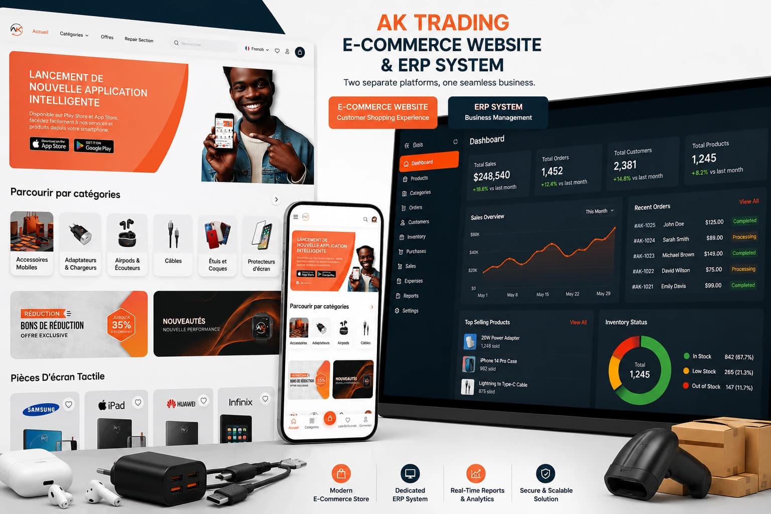 AK Trading online store and business ERP system interfaces